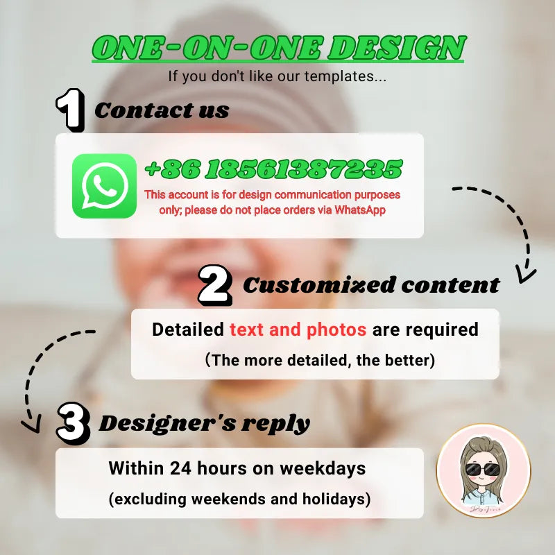 One-on-one design process infographic featuring contact info, customized content requirements, and designer reply timeline.
