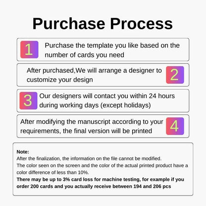 Step-by-step purchase process guide for custom card templates: covers template selection, designer customization, 24-hour contact, and final printing (with color variation & card loss notes).