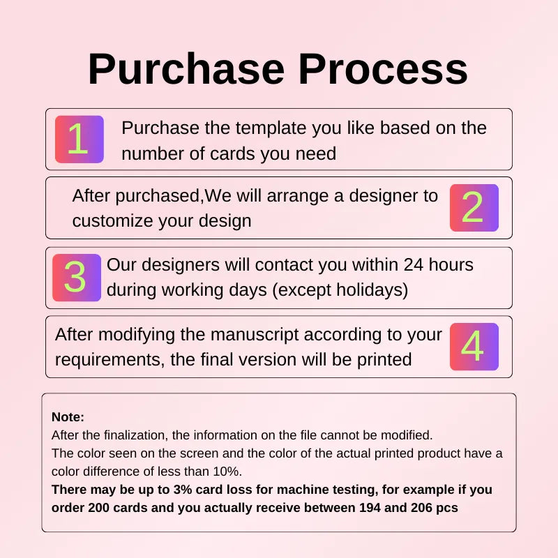 Step-by-step purchase process for custom card templates: covers template selection, designer customization, 24-hour contact, and final printing (with color & card loss notes).