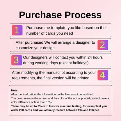 Step-by-step purchase process for custom card templates: covers template selection, designer customization, 24-hour contact, and final printing (with color & card loss notes).