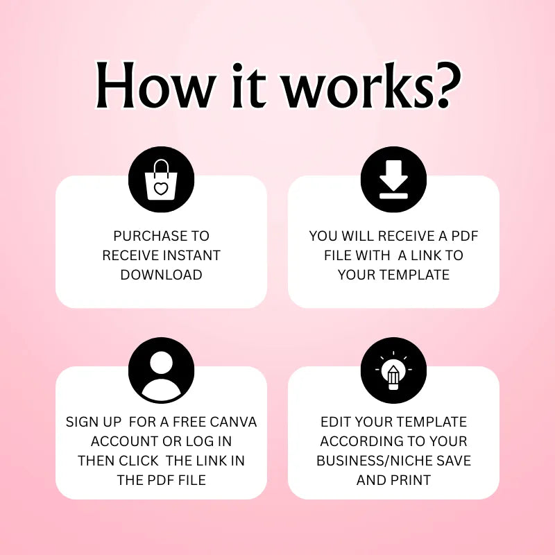 How it works guide for using the DSGNTOUCH Social Media Card Template with purchase and download instructions.