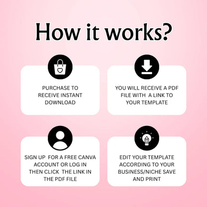 How it works guide for using the DSGNTOUCH Social Media Card Template with purchase and download instructions.