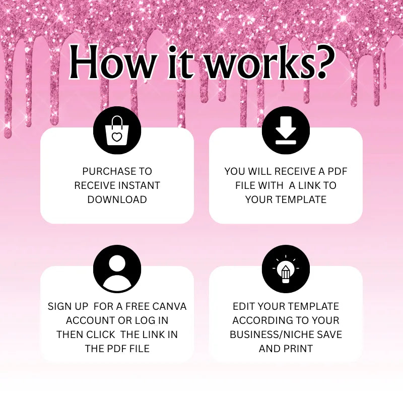 How it works for the digital business card with QR code purchase process and template editing steps.