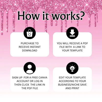 How it works for the digital business card with QR code purchase process and template editing steps.