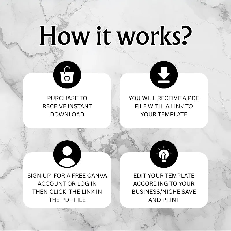 Social Media Card Design steps including purchase, PDF file download, signing up for Canva, and editing template.