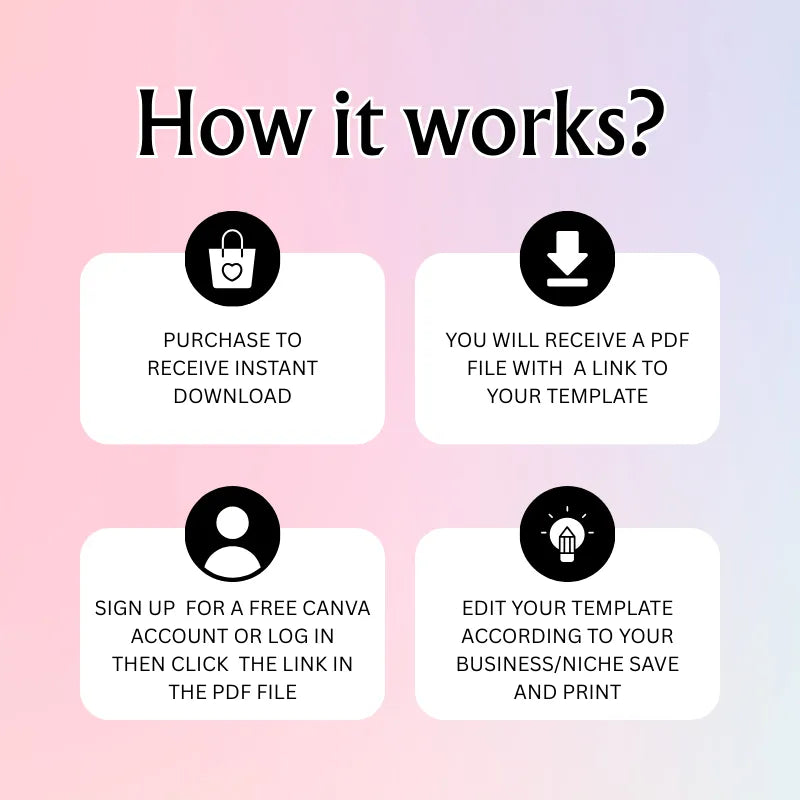 How it works infographic showing steps for purchasing and editing the Black Pink Card template.