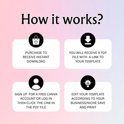 How it works infographic showing steps for purchasing and editing the Black Pink Card template.