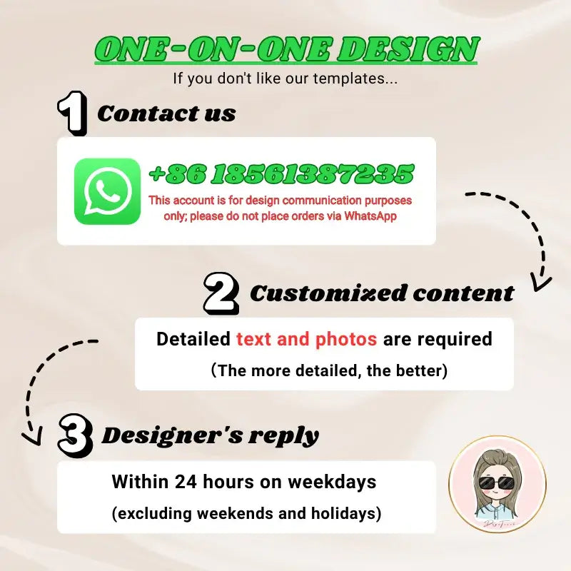 One-on-one design process infographic with contact info, customization steps, and designer reply times.