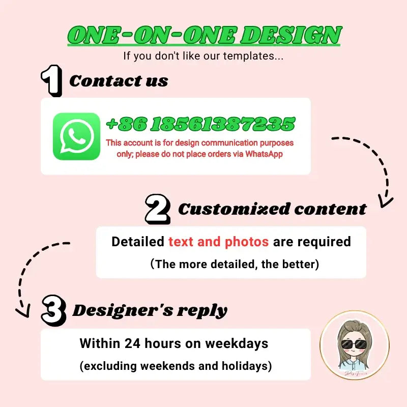 One-on-one design process infographic showing contact, customized content, and designer reply details.
