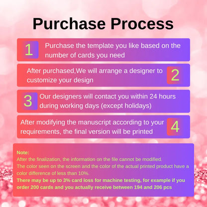 Step-by-step purchase process guide for custom card templates: covers template selection, designer customization, 24-hour contact, and final printing (with notes on color variation & card loss).